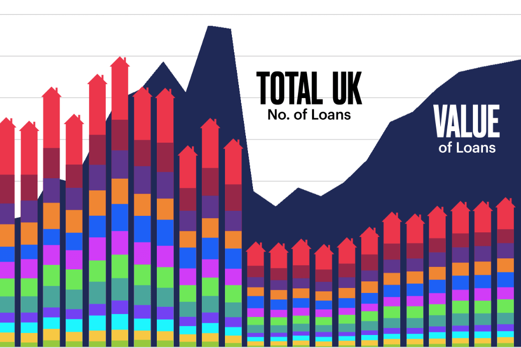 25 years of UK mortgages What's changed by region, loan amount and value