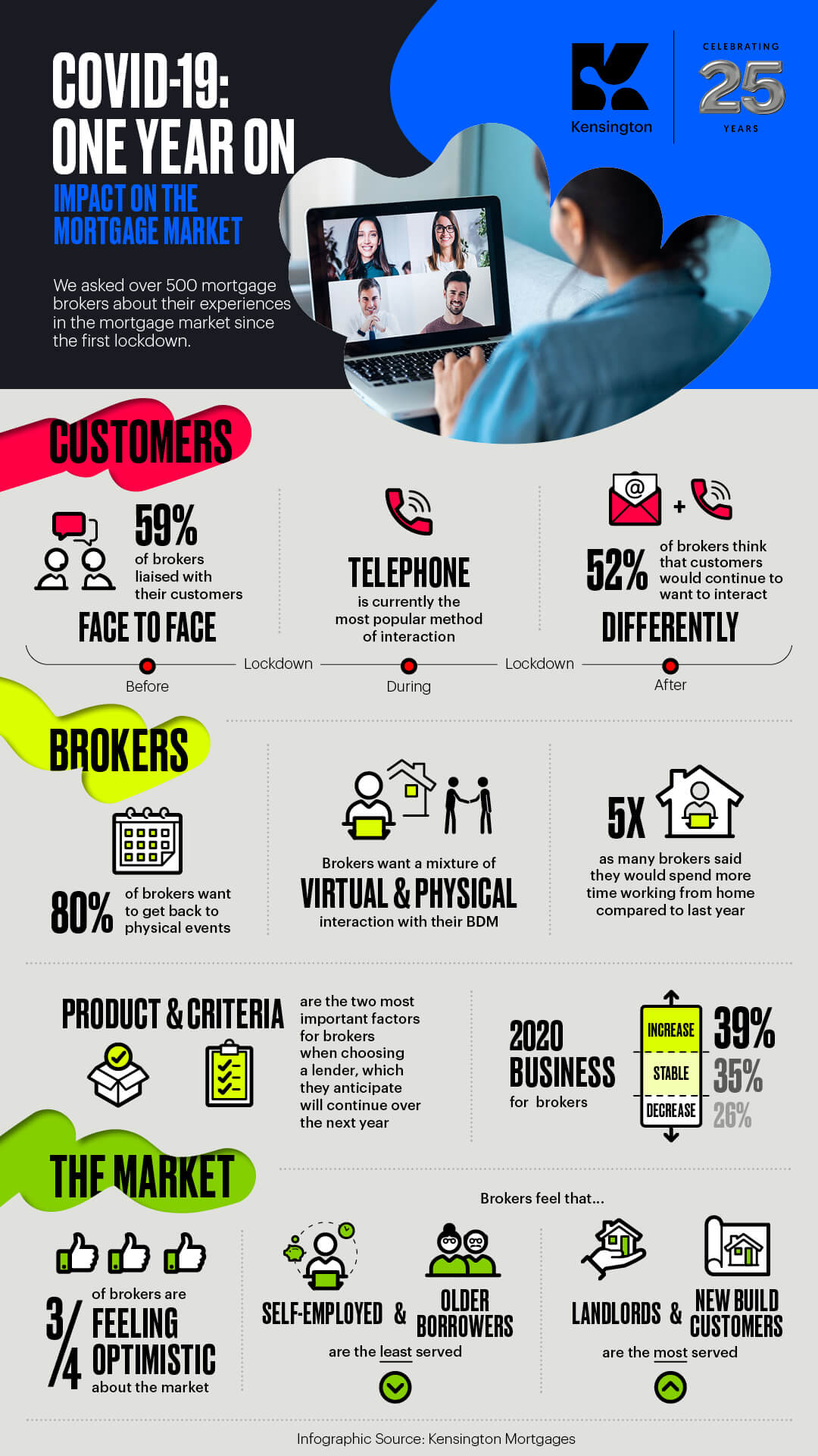 Infographic – Covid-19 One Year On