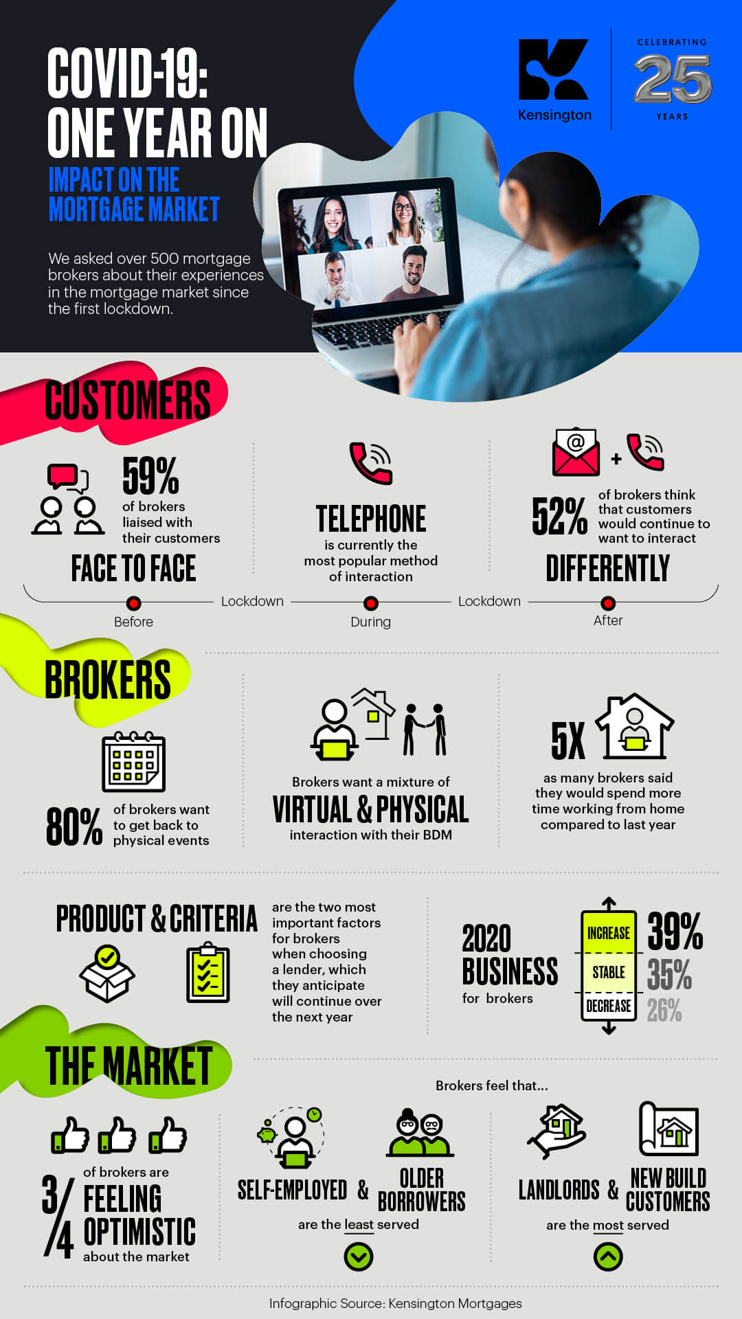 Infographic – Covid-19 One Year On