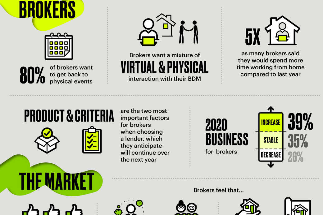 Infographic – Covid-19 One Year On Thumbnail